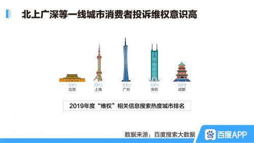 百度315搜索大數據:除了口罩質量 還(hái)有哪些維權熱點?